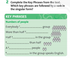 Tiếng Anh 7 Unit 2 Writing Friends Plus