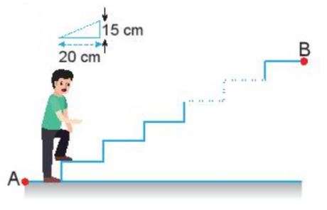 Trắc nghiệm Lý 10 Bài 23 KNTT