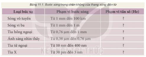 Vật lí 11 Kết nối tri thức bài 11