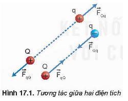 Vật lí 11 Kết nối tri thức bài 17