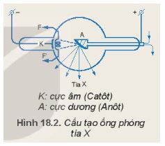 Vật lí 11 Kết nối tri thức bài 18