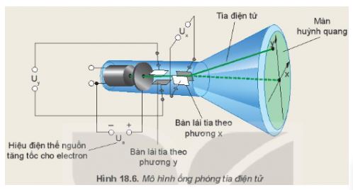 Vật lí 11 Kết nối tri thức bài 18