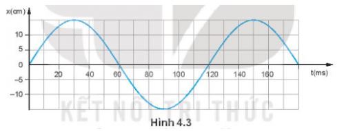 Vật lí 11 Kết nối tri thức bài 4