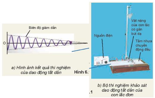 Vật lí 11 Kết nối tri thức bài 6