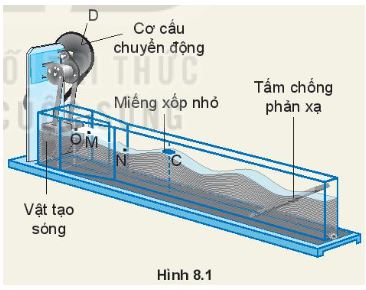 Vật lý 11 Kết nối tri thức bài 8