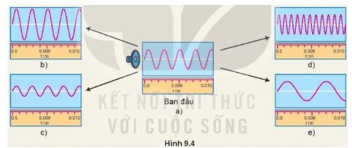 Vật lý 11 Kết nối tri thức bài 9