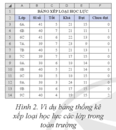 Tin học 8 Cánh diều bài 2 trang 26, 27, 28