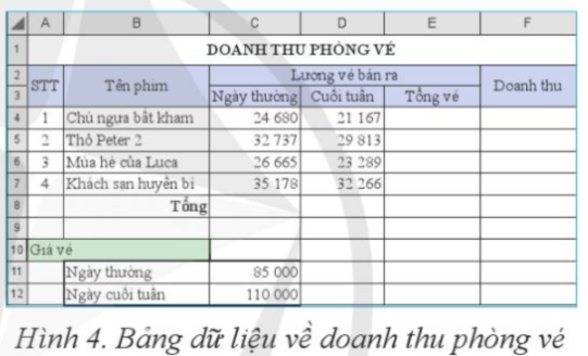 Tin học 8 Cánh diều bài 5 trang 35, 36, 37