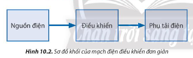 Quan sát Hình 10.2 và kể tên một số phụ tải trong thực tế.