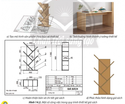 Em hãy sắp xếp các công việc thiết kế giá sách ở Hình 14.2 theo thứ tự hợp lí.