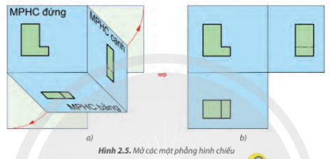 Hãy nhận xét vị trí các MPHC bằng và MPHC cạnh so với MPHC đứng ở Hình 2.5b.