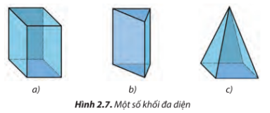 Hãy cho biết khối đa diện trong mỗi trường hợp ở Hình 2.7 được bao bởi các hình gì?