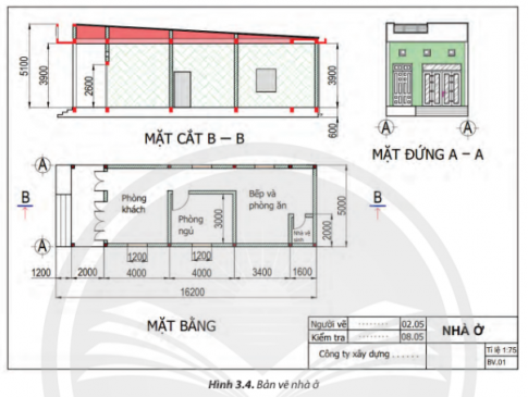 Trên Hình 3.4 có các hình biểu diễn nào?