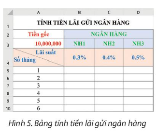 Mở tệp bảng tính ở Hình 5 (giáo viên cung cấp) và thực hiện các công việc sau: a) Tại ô tính B5, nhập công thức tính tiền lãi, sau đó sao chép công thức đến khối ô tính B6:B10, C5:D10...