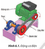 Khi động cơ điện ở Hình 6.1 hoạt động, chuyển động quay của trục động cơ sẽ truyền đến các bộ phận khác của máy móc và biến đổi dạng chuyển động như thế nào?