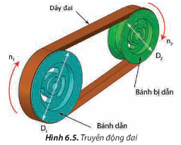 Hình 6.5 cho thấy truyền động đai khác chuyển động xích như thế nào?