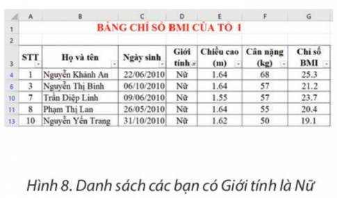 Theo em, làm thế nào để từ bảng tính ở Hình 7 ta có được bảng tính ở Hình 8 chỉ gồm các bạn có Giới tính là Nữ.