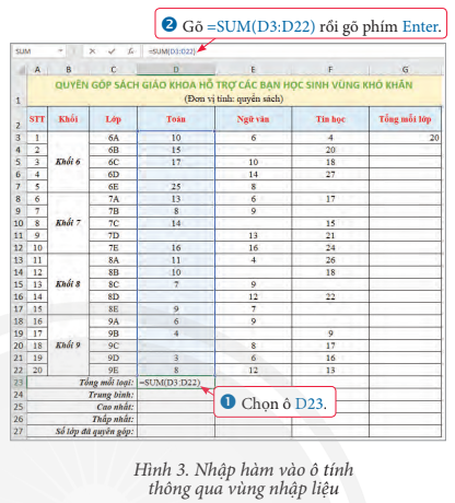 Tin học 7 Bài 10: Sử dụng hàm để tính toán