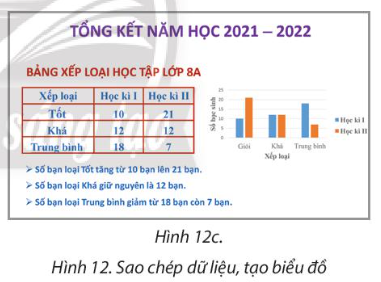 Mở tệp Tong_ket_nam_hoc_lop8a.pptx (giáo viên cung cấp) có nội dung như ở Hình 12a; khởi động Excel và thực hiện các yêu cầu sau
