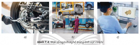 Nêu tên và mô tả đặc điểm cơ bản của các ngành nghề được minh họa trong Hình 7.4.