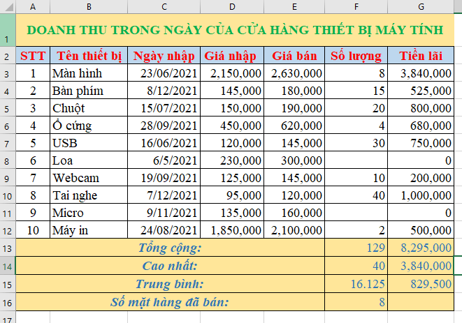 Tin học 7 Bài 10: Sử dụng hàm để tính toán