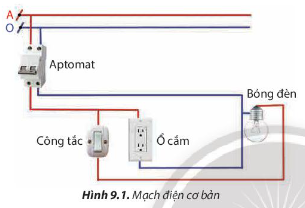 Em hãy xác định bộ phần điều khiển bóng đèn sáng và tắt trên mạch điện ở Hình 9.1.