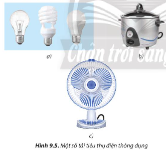 Em hãy nêu tên và chức năng của mỗi đồ dùng điện trong Hình 9.5.