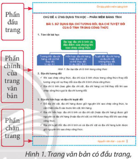 Hình 1 là trang văn bản đầu tiên của tài liệu ôn tập được một bạn tạo ra. Em hãy quan sát hình 1 và cho biết: Các thành phần của trang văn bản...