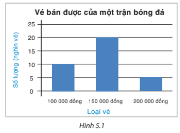 Giải Hoạt động 1 trang 93 sgk Toán 8 tập 1 Kết nối