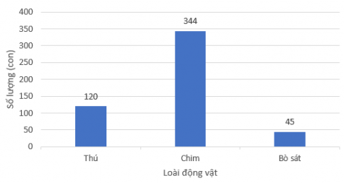 Giải Luyện tập 1 trang 94 sgk Toán 8 tập 1 Kết nối