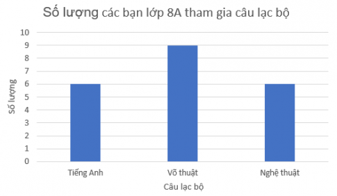 Giải Bài tập 5.4 trang 97 sgk Toán 8 tập 1 Kết nối