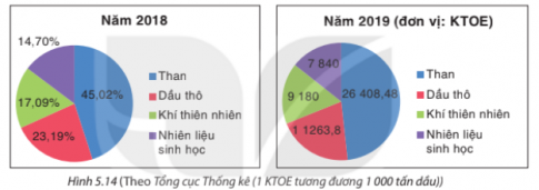 Giải Luyện tập 3 trang 102 sgk Toán 8 tập 1 Kết nối