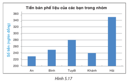 Giải Bài tập 5.10 trang 104 sgk Toán 8 tập 1 Kết nối