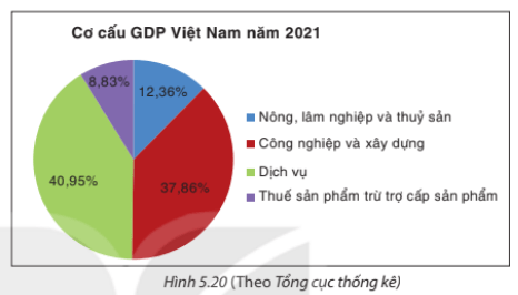 Giải Bài tập 5.13 trang 104 sgk Toán 8 tập 1 Kết nối