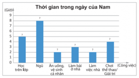 Giải Vận dụng 1 trang 100 sgk Toán 8 tập 1 Chân trời