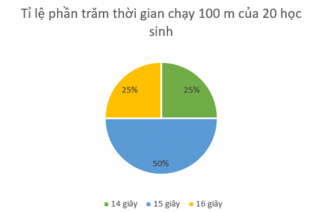 Giải Bài tập 2 trang 106 sgk Toán 8 tập 1 Chân trời