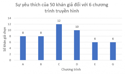 Giải Bài tập 3 trang 107 sgk Toán 8 tập 1 Chân trời