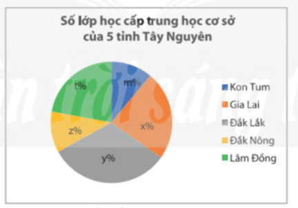 Giải Bài tập 6 trang 108 sgk Toán 8 tập 1 Chân trời