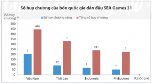 Giải Vận dụng 2 trang 105 sgk Toán 8 tập 1 Chân trời