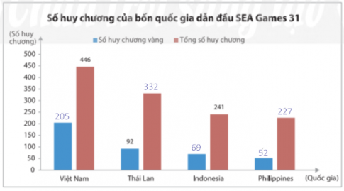 Giải Vận dụng 2 trang 105 sgk Toán 8 tập 1 Chân trời