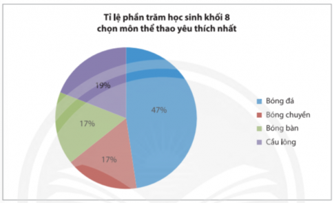 Giải Vận dụng 1 trang 110 sgk Toán 8 tập 1 Chân trời