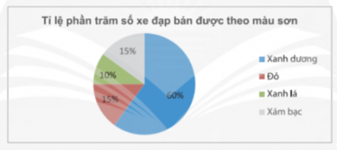 Giải Bài tập 2 trang 112 sgk Toán 8 tập 1 Chân trời