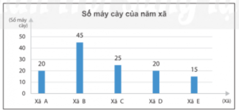 Giải Bài tập 3 trang 112 sgk Toán 8 tập 1 Chân trời