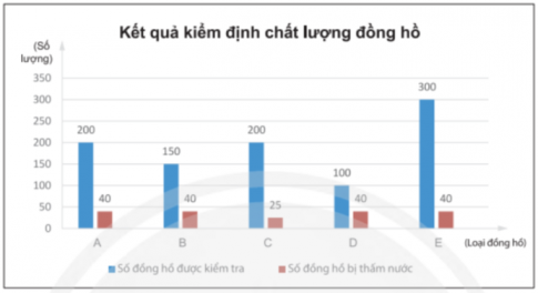 Giải Bài tập 4 trang 112 sgk Toán 8 tập 1 Chân trời