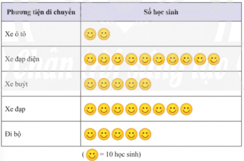 Giải Bài tập 5 trang 113 sgk Toán 8 tập 1 Chân trời