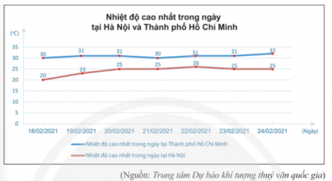 Giải toán 8 chân trời bài 3 Phân tích dữ liệu [nid:138216]