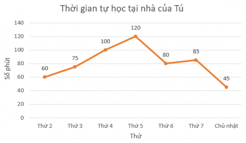 Giải Bài tập 10 trang 117 sgk Toán 8 tập 1 Chân trời