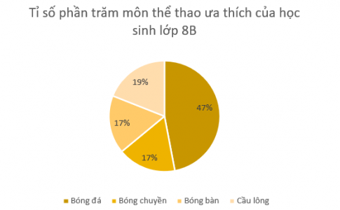 Giải Bài tập 11 trang 117 sgk Toán 8 tập 1 Chân trời