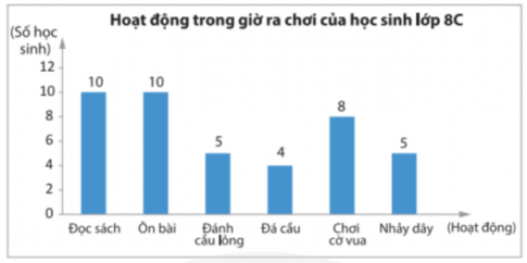 Giải Bài tập 13 trang 118 sgk Toán 8 tập 1 Chân trời