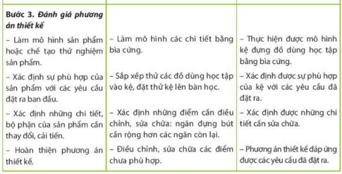 Trình bày quy trình thiết kế kĩ thuật một sản phẩm học tập đơn giản (dụng cụ đựng bút, hộp đựng dụng cụ học tập,...).